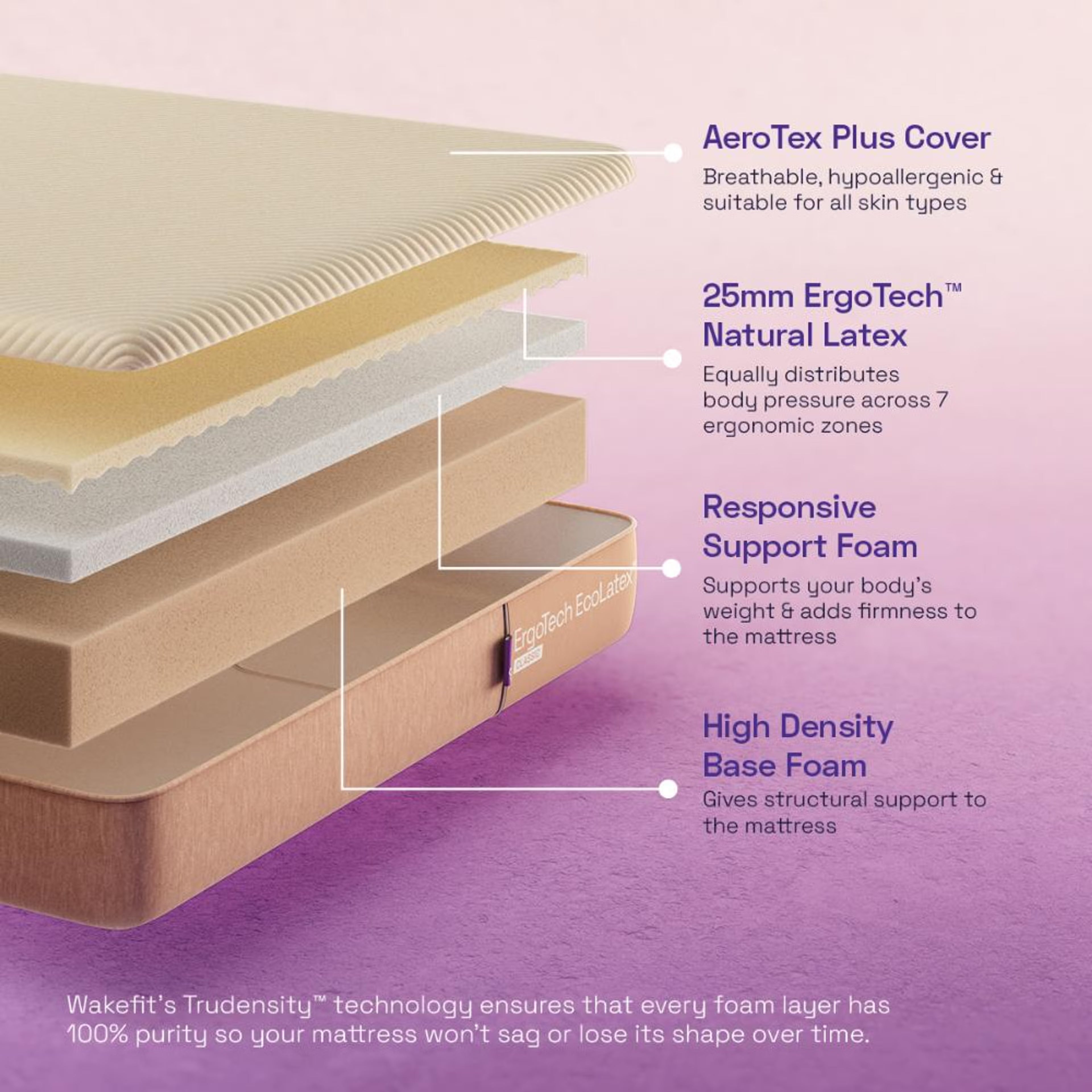 Wakefit 6-Inch Latex Queen Mattress